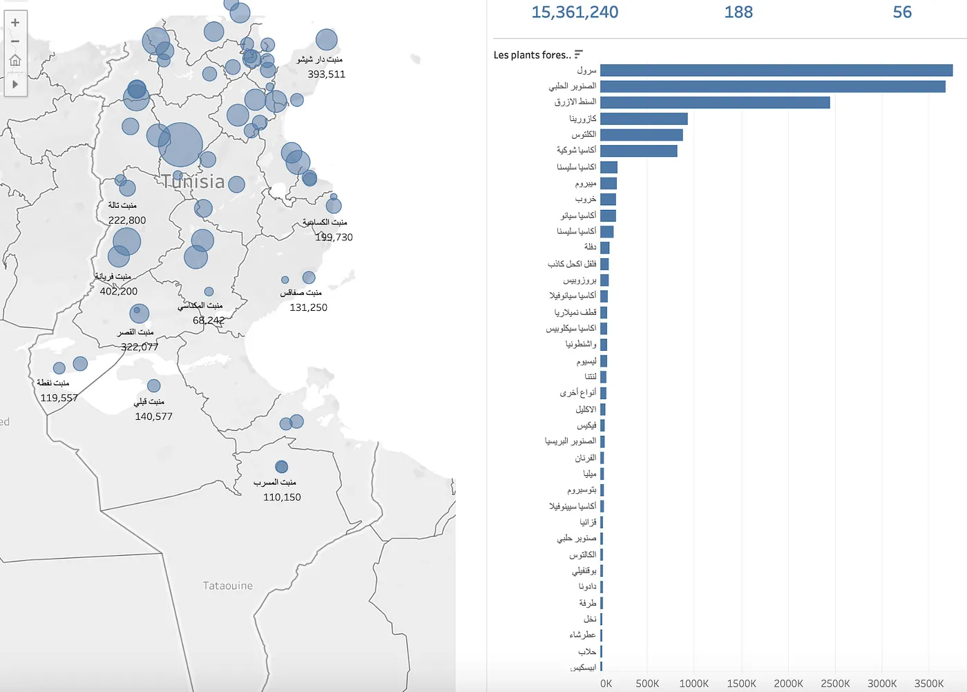 Forest nurseries data in Tunisia